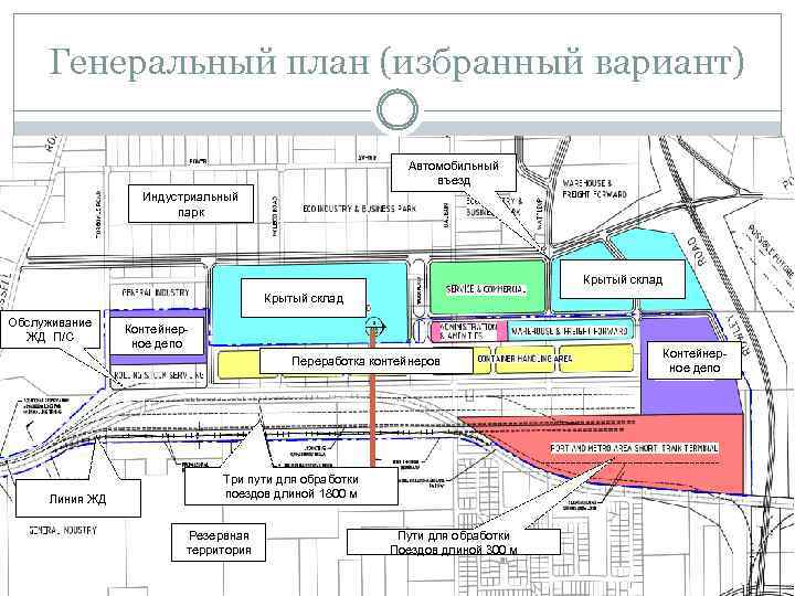 Мастер план индустриального парка