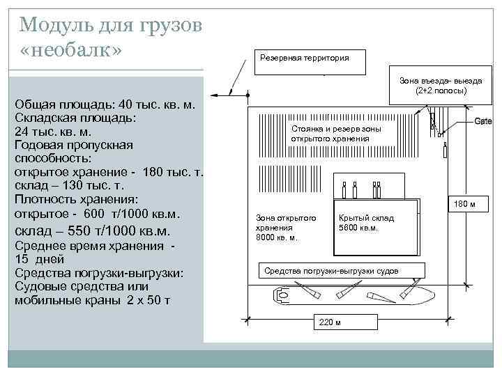 Модуль для грузов «необалк» Резервная территория Зона въезда- выезда (2+2 полосы) Общая площадь: 40