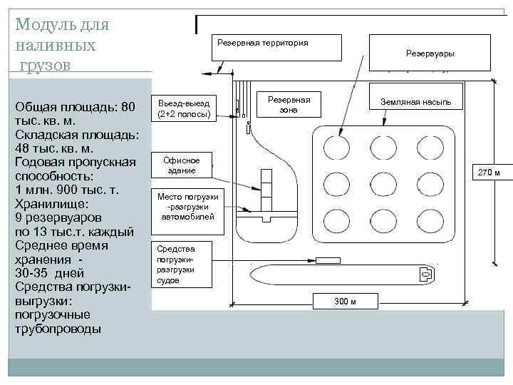 Модуль для наливных грузов Общая площадь: 80 тыс. кв. м. Складская площадь: 48 тыс.