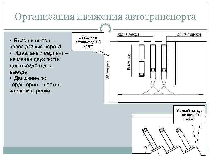 Организация движения автотранспорта • Въезд и выезд – через разные ворота • Идеальный вариант