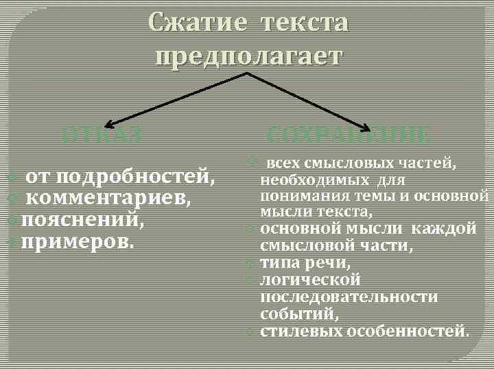 Сжатие текста предполагает ОТКАЗ v от подробностей, v комментариев, v пояснений, v примеров. СОХРАНЕНИЕ