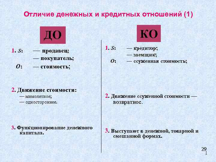 Отличие кредита. Отличие кредитных и денежных отношений. Кредитно-денежные отношения это. Денежные и кредитные отношения различаются. Отличия кредитных отношений от денежных.