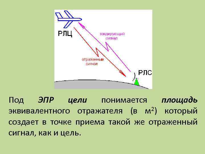 Эффективная поверхность