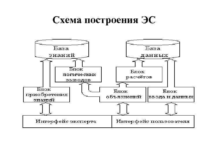 Схема построения это