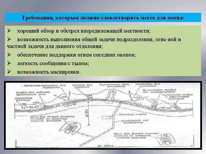 Окоп кратко. Как правильно выбрать место для окопа?. Схема окопа на отделение. Окоп устав.