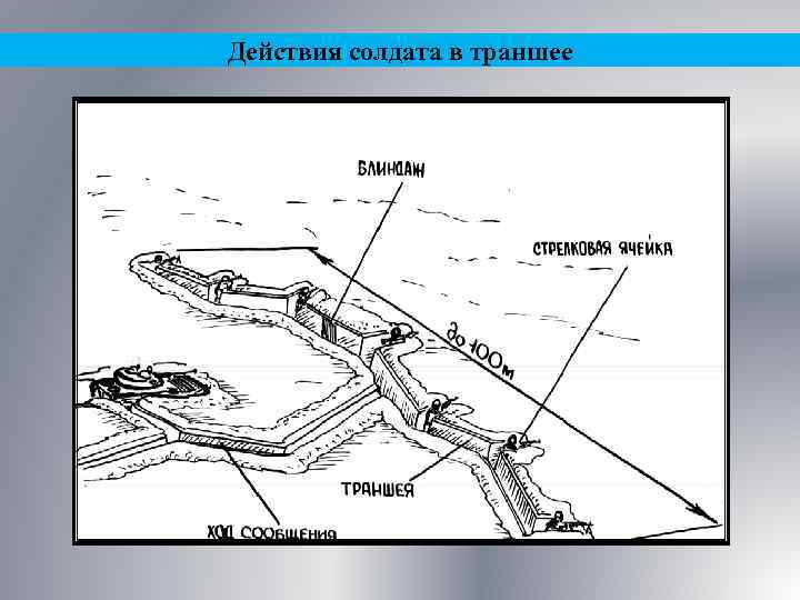 Действия солдата в траншее 