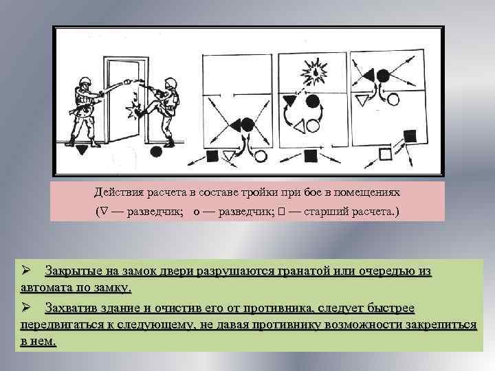Действия расчета в составе тройки при бое в помещениях ( — разведчик; — старший