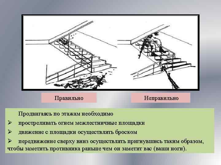 Правильно Неправильно Продвигаясь по этажам необходимо Ø простреливать огнем межлестничные площадки Ø движение с