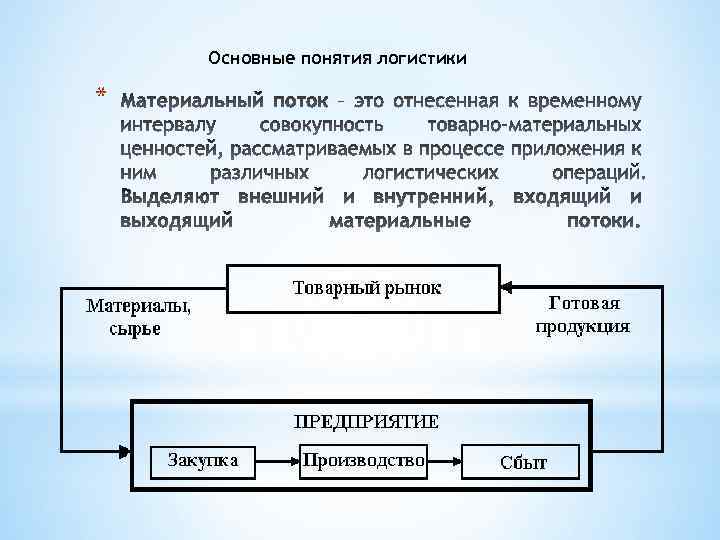 Основные параметры логистической системы