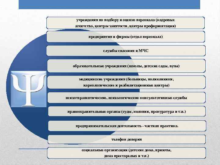 учреждения по подбору и оценке персонала (кадровые агентства, центры занятости, центры профориентации) предприятия и