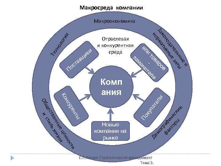 Макросреда компании ос П Новые компании на рынке мо г фа раф кт ич