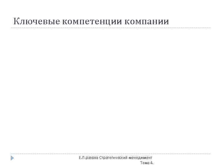 Ключевые компетенции компании Е. Л. разова Стратегический менеджмент Тема 4. 