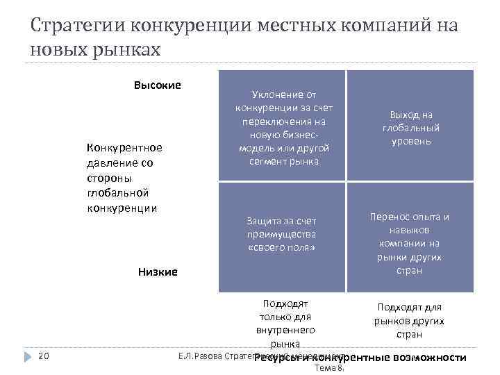 Внешняя стратегия