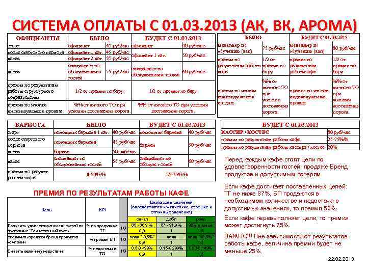 СИСТЕМА ОПЛАТЫ С 01. 03. 2013 (АК, ВК, АРОМА) ОФИЦИАНТЫ БЫЛО БУДЕТ С 01.