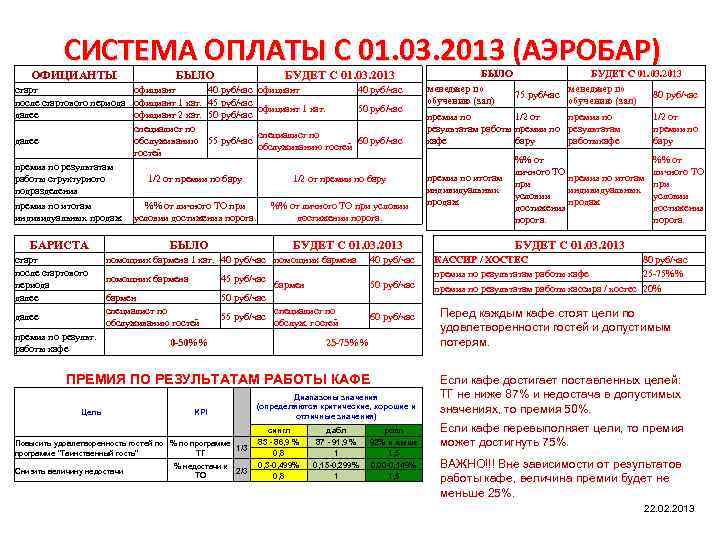 СИСТЕМА ОПЛАТЫ С 01. 03. 2013 (АЭРОБАР) ОФИЦИАНТЫ БЫЛО БУДЕТ С 01. 03. 2013