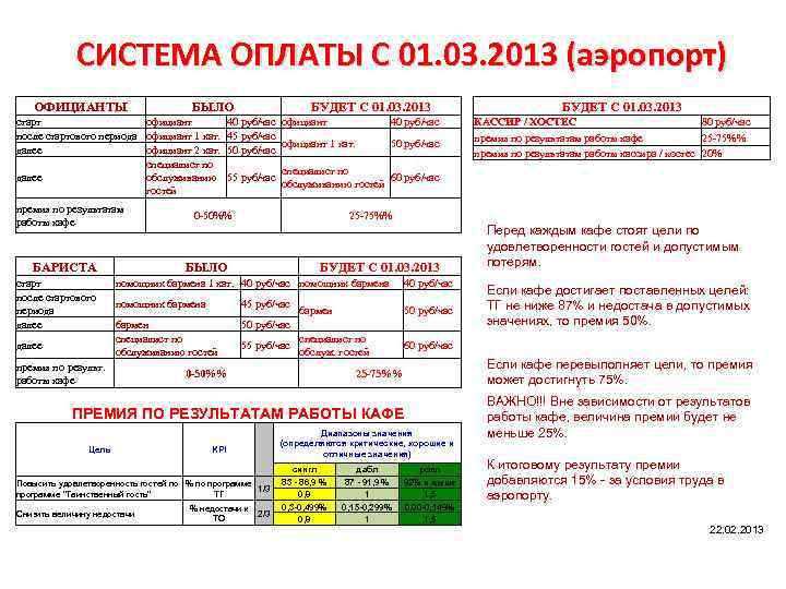 СИСТЕМА ОПЛАТЫ С 01. 03. 2013 (аэропорт) ОФИЦИАНТЫ БЫЛО старт официант после стартового периода