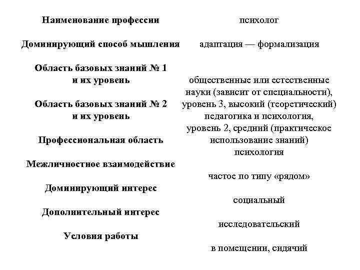 Профессиограмма психолога. Профессиограмма и психограмма профессии психолог. Схема профессиограммы психолога. Профессиограмму педагога-психолога. Профессиограмма психолога кратко.