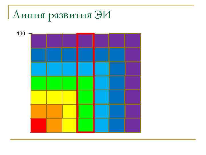 Линия развития ЭИ 100 