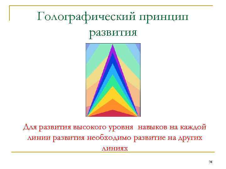 Голографический принцип развития Для развития высокого уровня навыков на каждой линии развития необходимо развитие