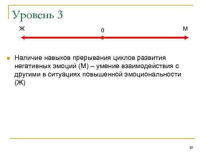 Уровень 3 Ж n 0 М Наличие навыков прерывания циклов развития негативных эмоций (М)