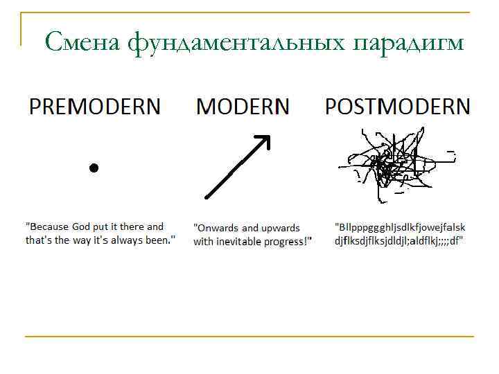 Смена фундаментальных парадигм 