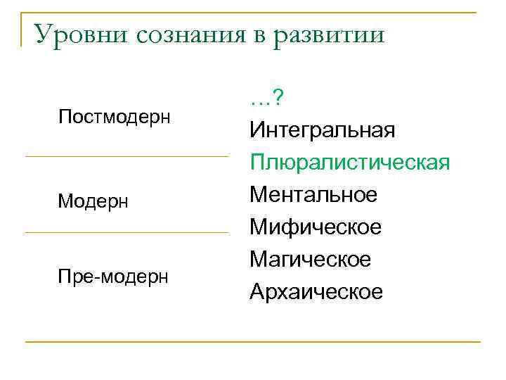 Уровни сознания в развитии Постмодерн Модерн Пре-модерн …? Интегральная Плюралистическая Ментальное Мифическое Магическое Архаическое