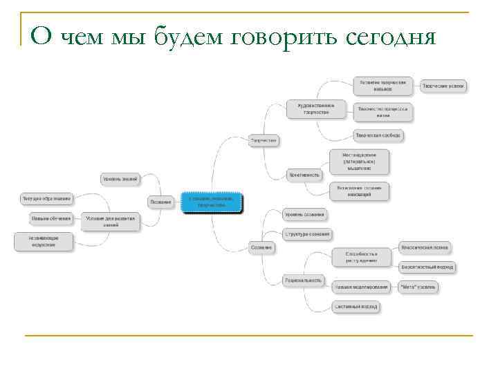 О чем мы будем говорить сегодня 