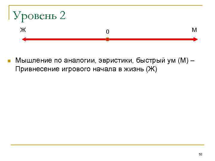 Уровень 2 Ж n 0 М Мышление по аналогии, эвристики, быстрый ум (М) –