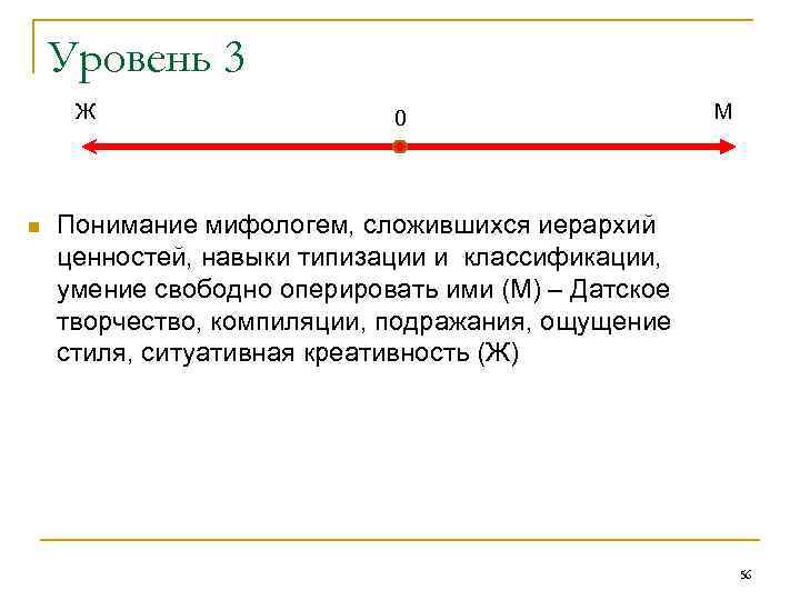 Уровень 3 Ж n 0 М Понимание мифологем, сложившихся иерархий ценностей, навыки типизации и