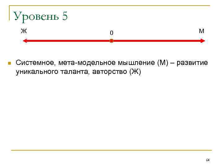 Уровень 5 Ж n 0 М Системное, мета-модельное мышление (М) – развитие уникального таланта,