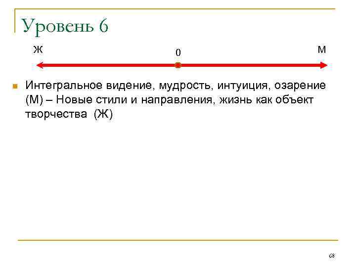 Уровень 6 Ж n 0 М Интегральное видение, мудрость, интуиция, озарение (М) – Новые