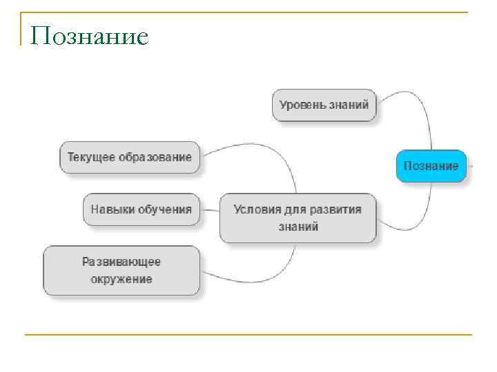 Познание 