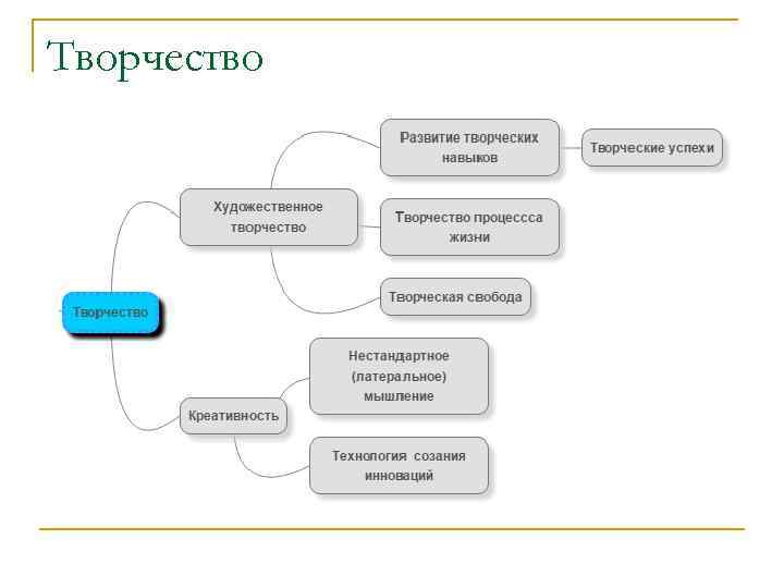 Творчество 