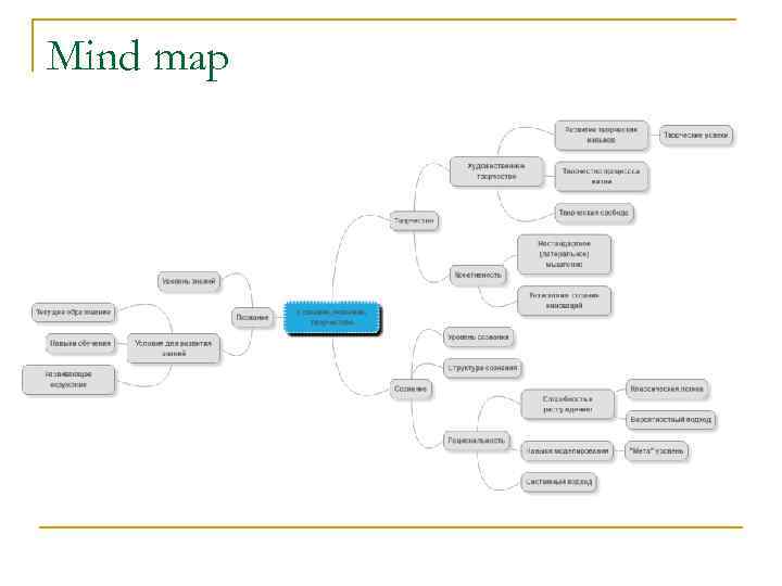 Mind map 