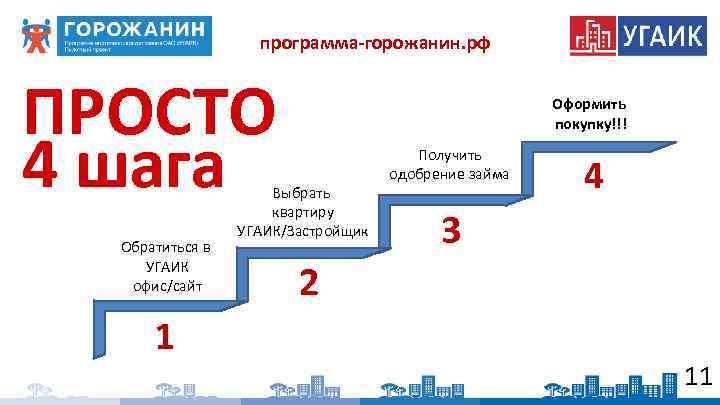 программа-горожанин. рф ПРОСТО 4 шага Обратиться в УГАИК муниципалитет офис/сайт 1 Оформить покупку!!! Выбрать