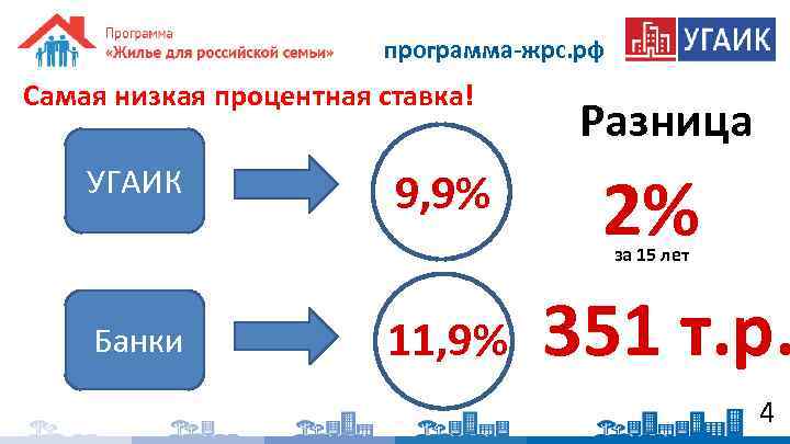 программа-жрс. рф Самая низкая процентная ставка! УГАИК 9, 9% Разница 2% за 15 лет
