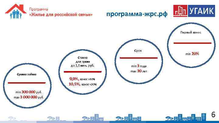 программа-жрс. рф Первый взнос Срок Ставка для сумм до 1, 5 млн. руб. min