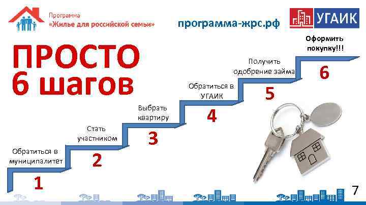 программа-жрс. рф ПРОСТО 6 шагов Оформить покупку!!! Получить одобрение займа Обратиться в УГАИК Выбрать