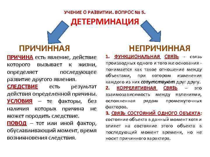 УЧЕНИЕ О РАЗВИТИИ. ВОПРОС № 5. ДЕТЕРМИНАЦИЯ ПРИЧИННАЯ НЕПРИЧИННАЯ ПРИЧИНА есть явление, действие которого