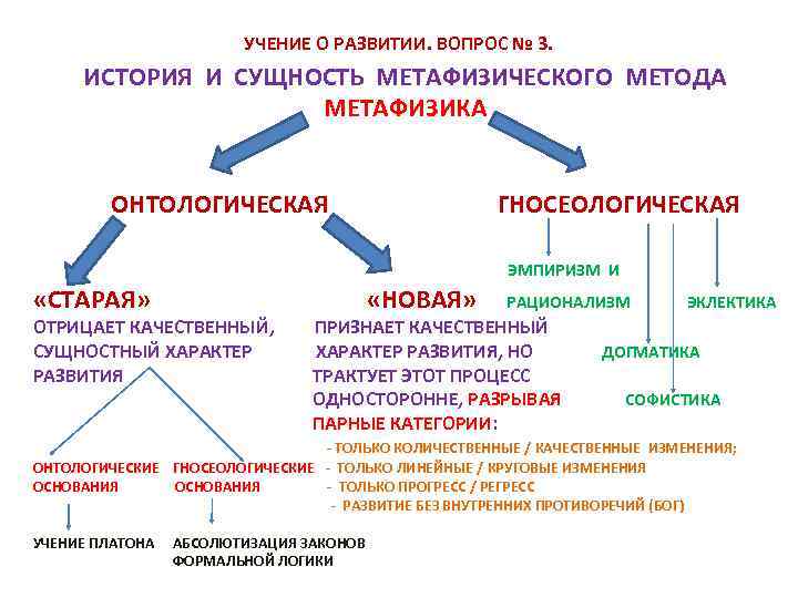 УЧЕНИЕ О РАЗВИТИИ. ВОПРОС № 3. ИСТОРИЯ И СУЩНОСТЬ МЕТАФИЗИЧЕСКОГО МЕТОДА МЕТАФИЗИКА ОНТОЛОГИЧЕСКАЯ ГНОСЕОЛОГИЧЕСКАЯ