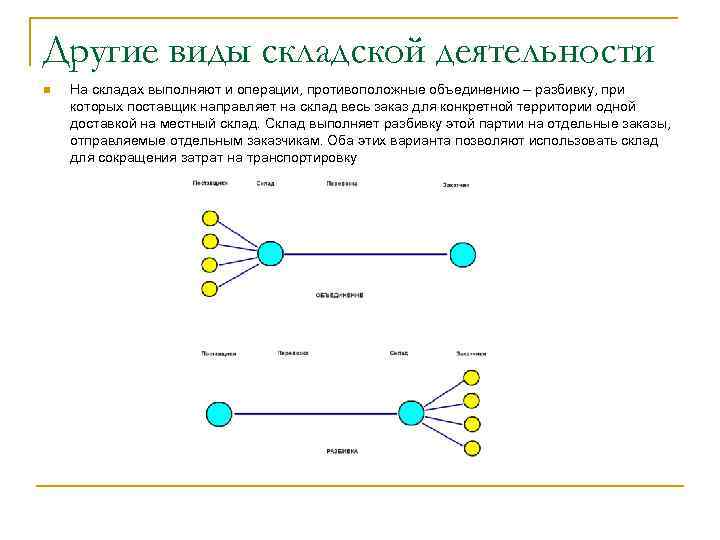 1с диаграммы демо