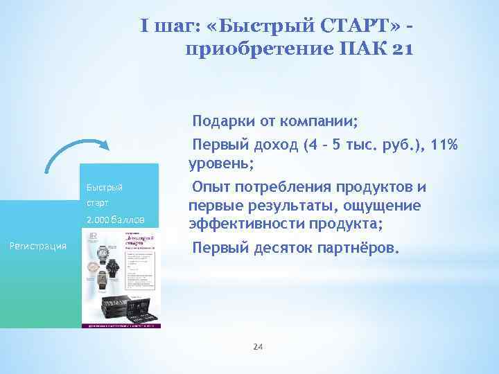 I шаг: «Быстрый СТАРТ» приобретение ПАК 21 Подарки от компании; Первый доход (4 –