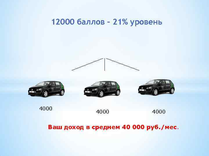 12000 баллов – 21% уровень 4000 Ваш доход в среднем 40 000 руб. /мес.