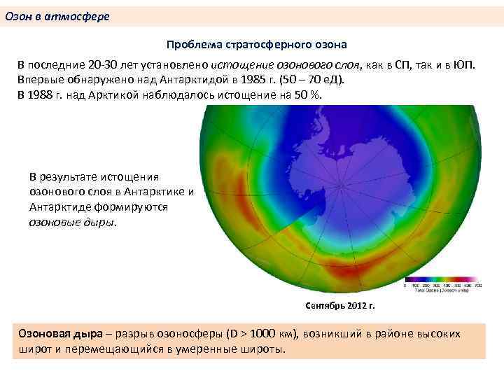 Озон в атмосфере Проблема стратосферного озона В последние 20 -30 лет установлено истощение озонового