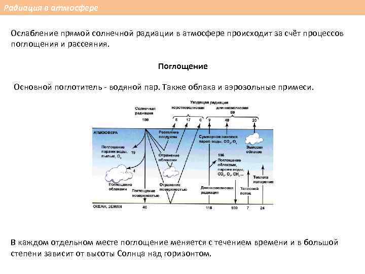 Радиация в атмосфере Ослабление прямой солнечной радиации в атмосфере происходит за счёт процессов поглощения