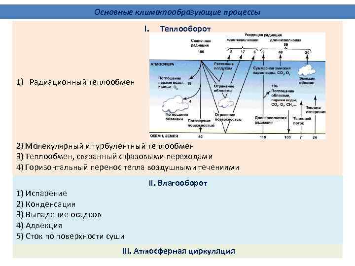 Основные климатообразующие процессы I. Теплооборот 1) Радиационный теплообмен 2) Молекулярный и турбулентный теплообмен 3)