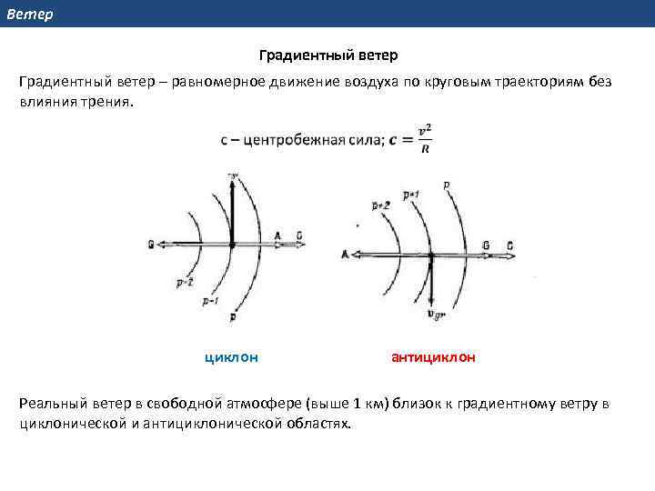 Ветер Градиентный ветер – равномерное движение воздуха по круговым траекториям без влияния трения. циклон