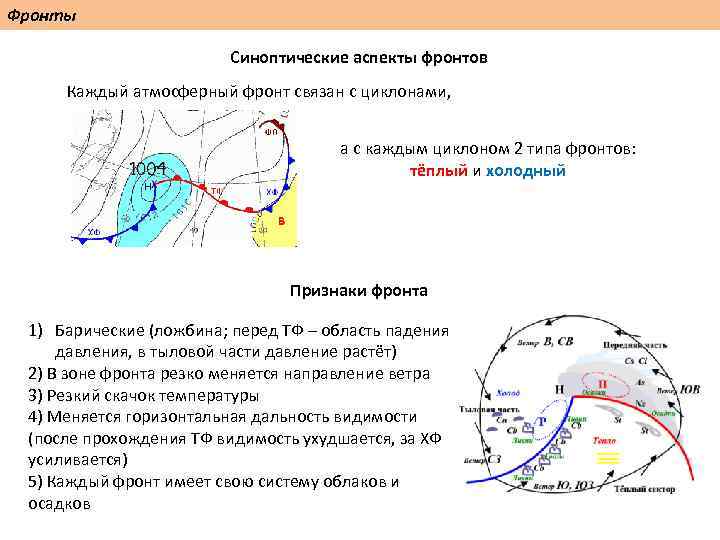 Фронты Синоптические аспекты фронтов Каждый атмосферный фронт связан с циклонами, а с каждым циклоном