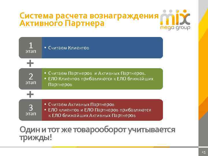 Система расчета вознаграждения Активного Партнера 1 • Считаем Клиентов 2 • Считаем Партнеров и