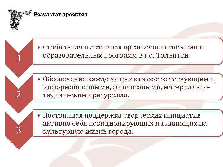 Результат проектов 1 • Стабильная и активная организация событий и образовательных программ в г.